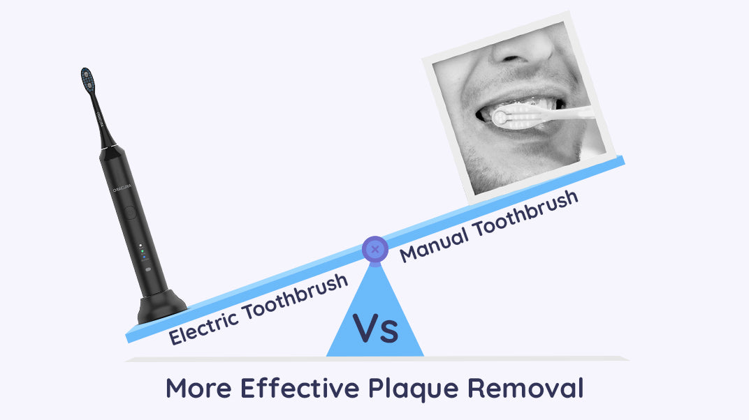 Electric Toothbrush or Manual Toothbrush: Which One is Better for Removing Plaque?