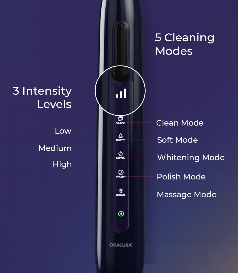 SB300 Sonic Smart® Electric Rechargeable Toothbrush