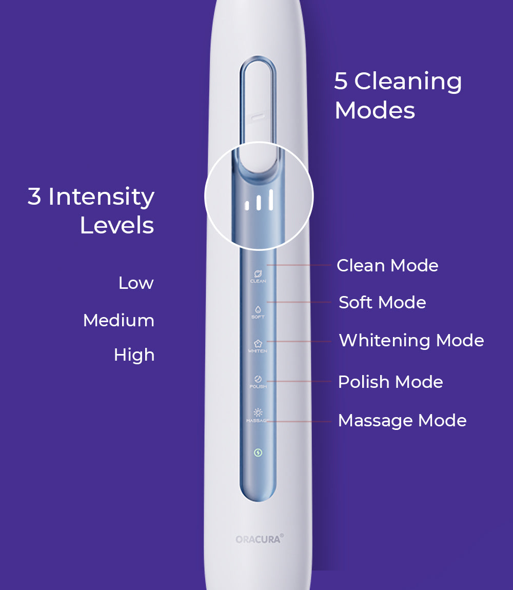OC180 Compact PLUS® Water Flosser®, SB300 Sonic Smart® Electric Rechargeable Toothbrush & Natural Toothpaste