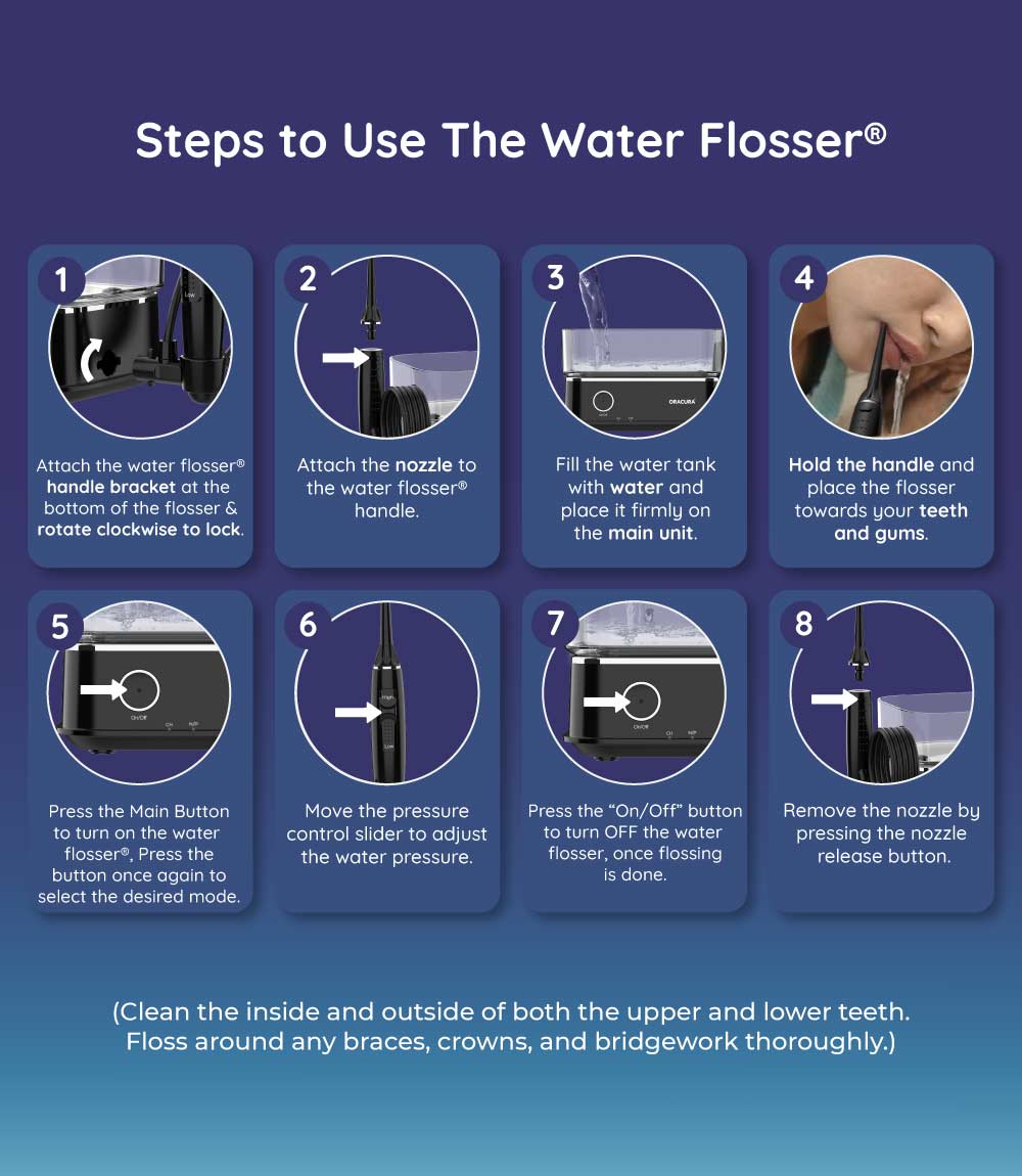 OC450 LITE Countertop Smart Water Flosser + Travel Pouch (Not for Sale)