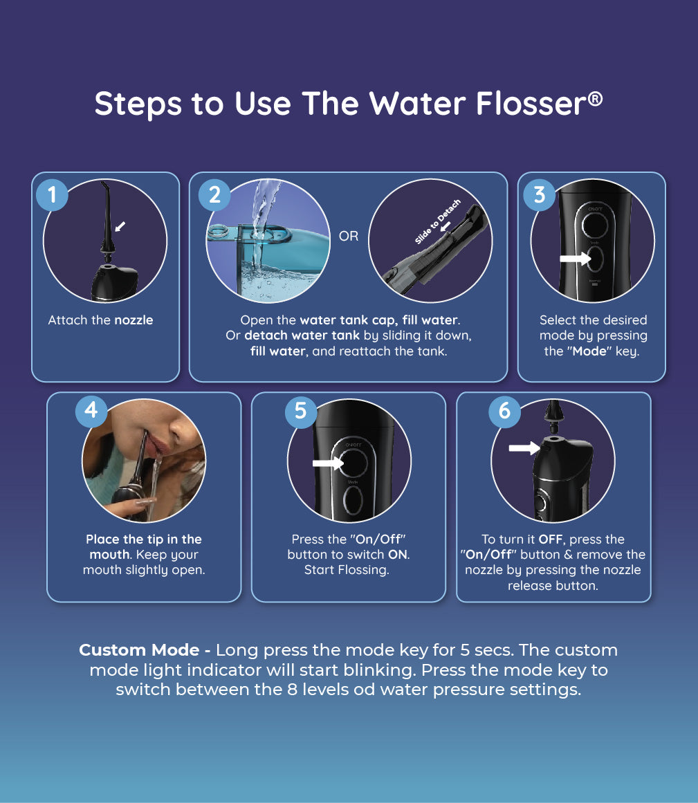 OC150 Smart Water Flosser®