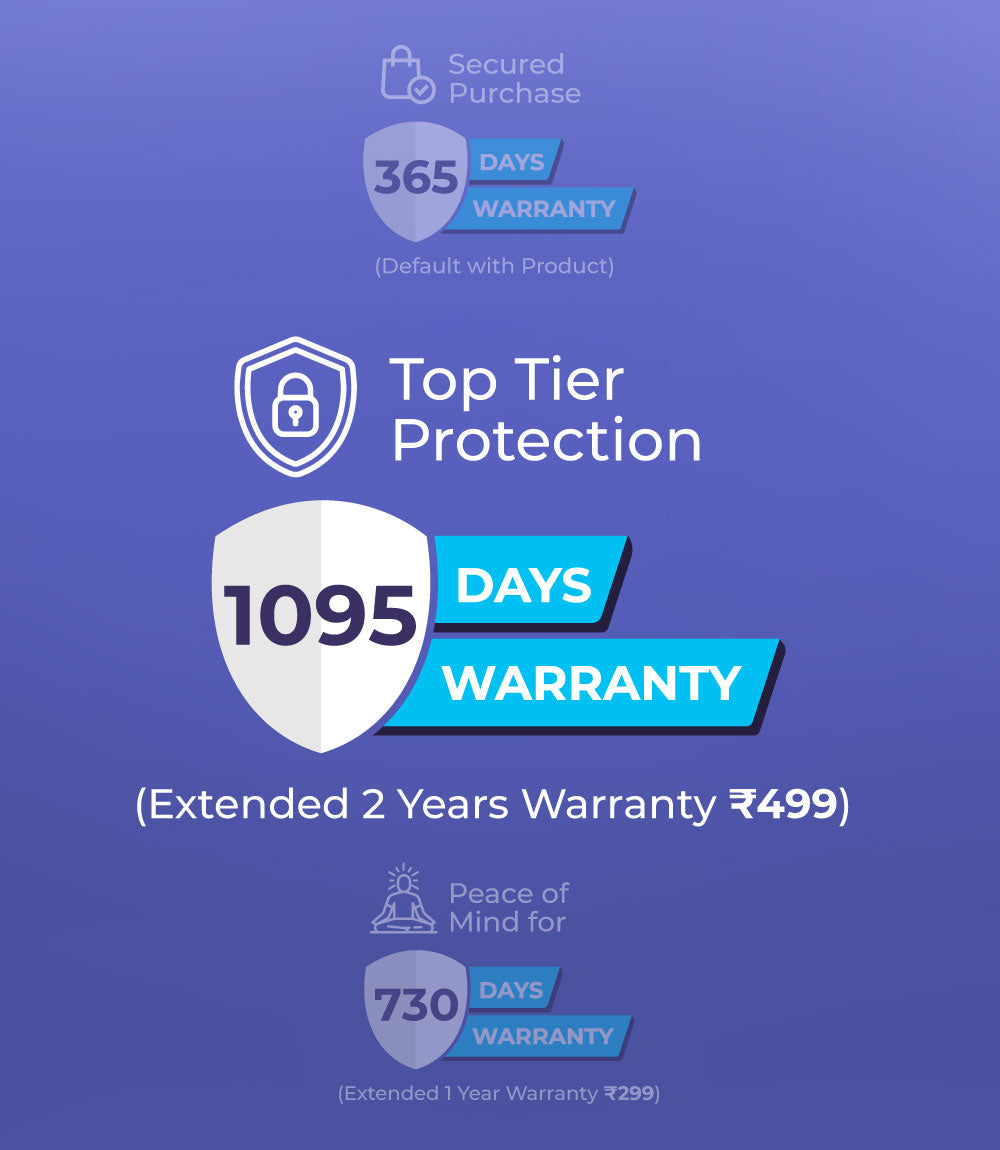 1095 Days of Warranty (2 Years Additional Warranty)