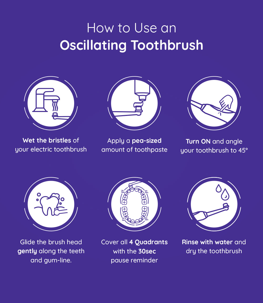 OB100 Battery Operated Oscillating Electric Toothbrush