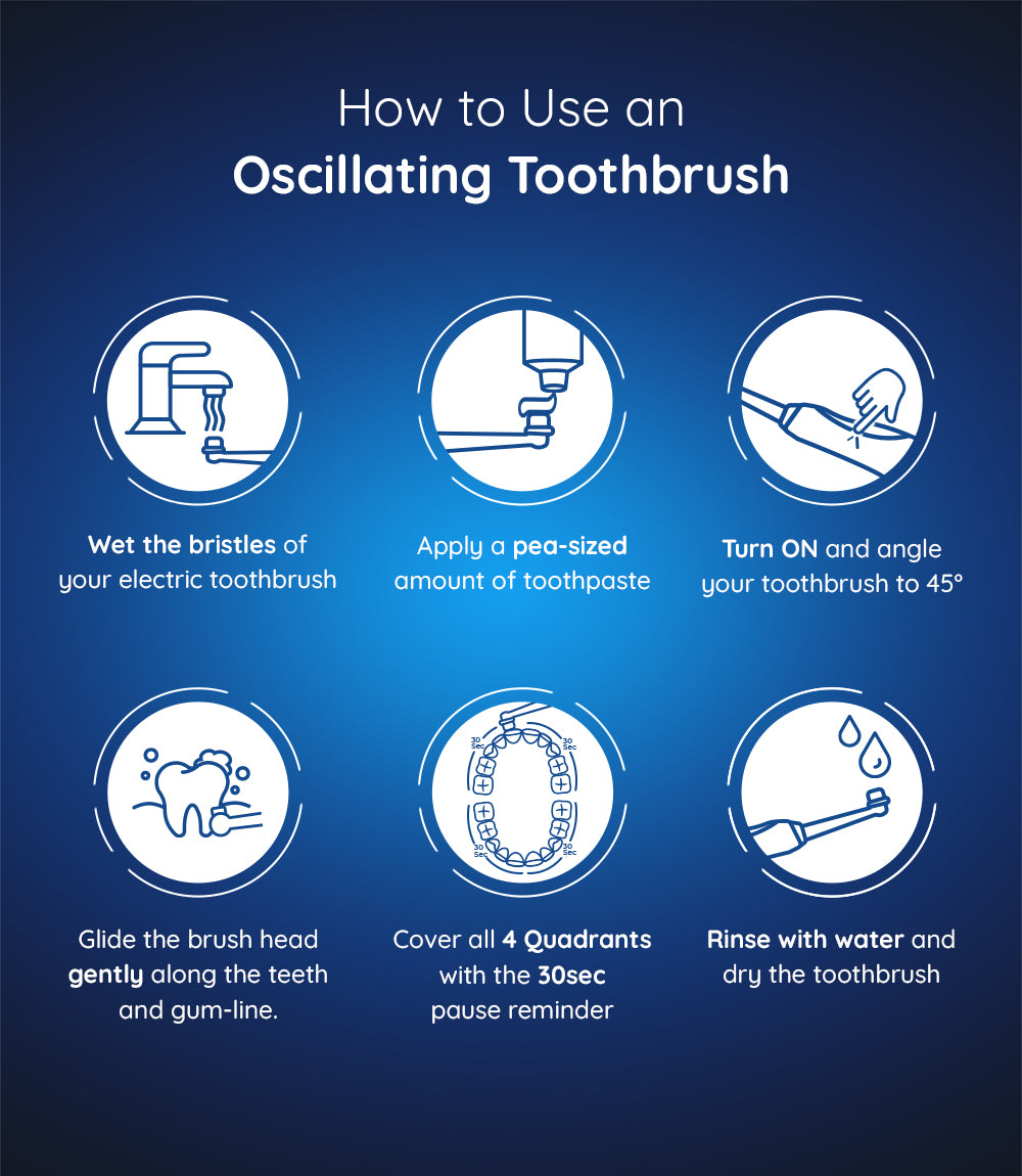 OB200 Oscillating Rechargeable Electric Toothbrush