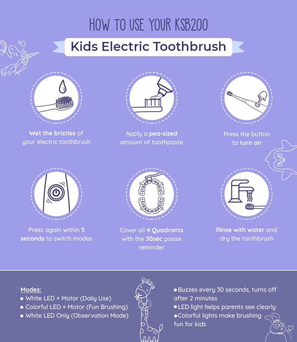 KSB200 KidsCare Sonic Rechargeable Electric Toothbrush