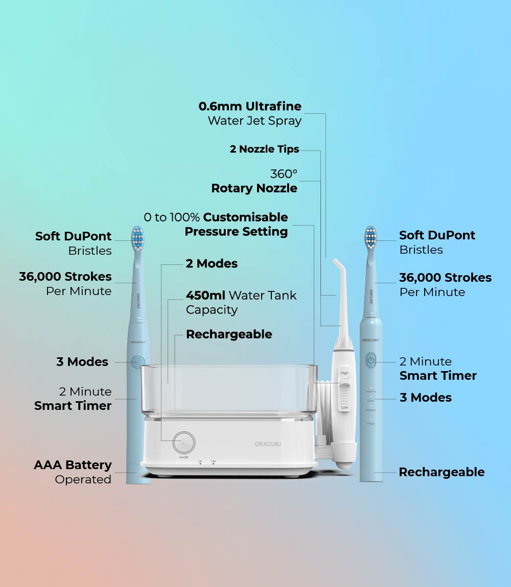 ORACURA® Daily Care Combo (OC450, SB100 & SB200)
