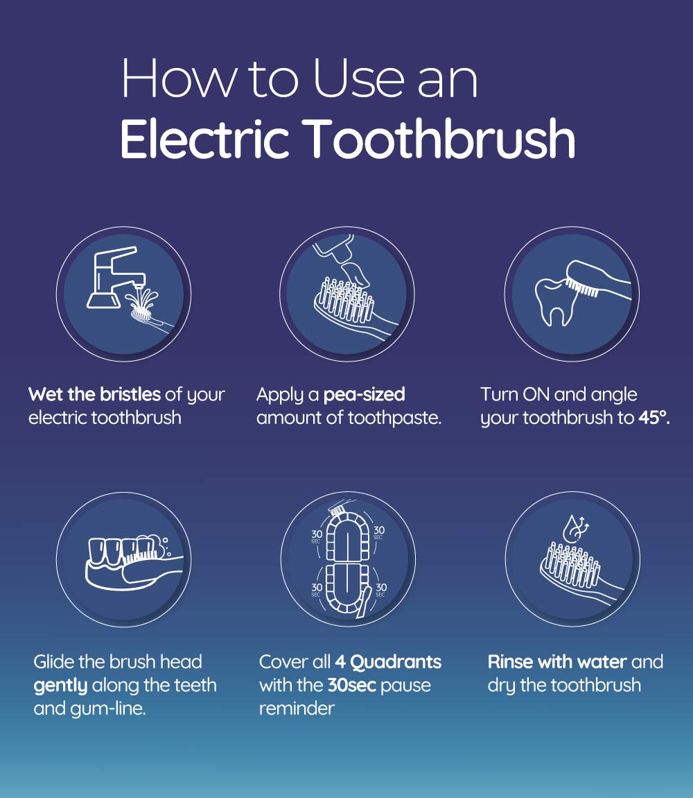 SB200 Sonic Lite Electric Rechargeable Toothbrush- CRED