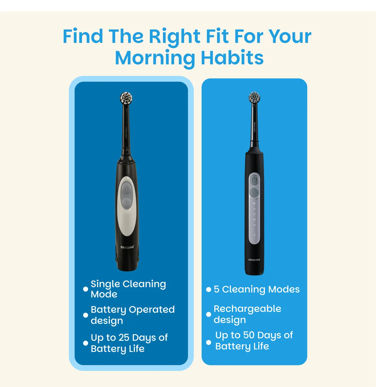 OB100 BeginCare Oscillating Battery Operated Electric Toothbrush