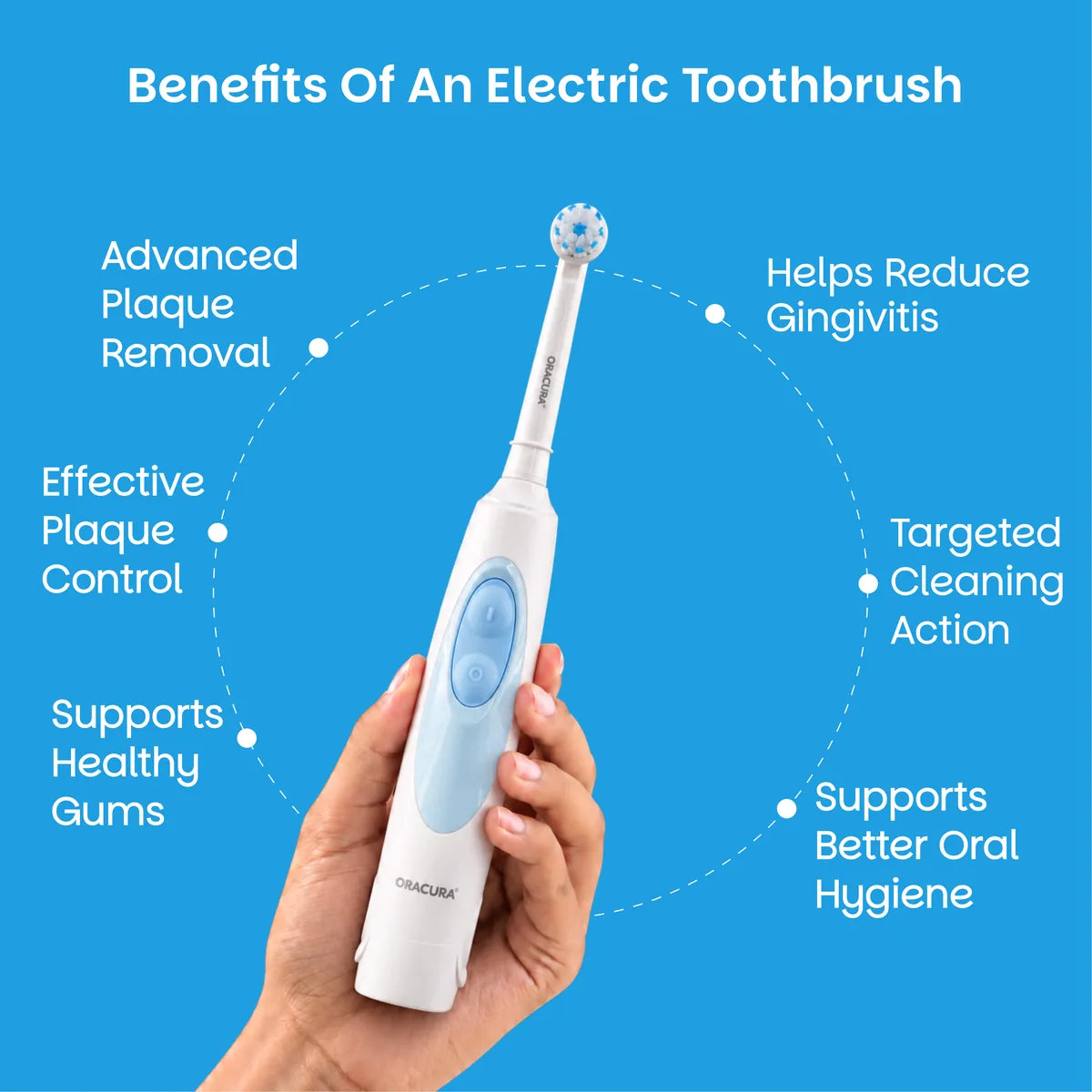 OB100 BeginCare Oscillating Battery Operated Electric Toothbrush