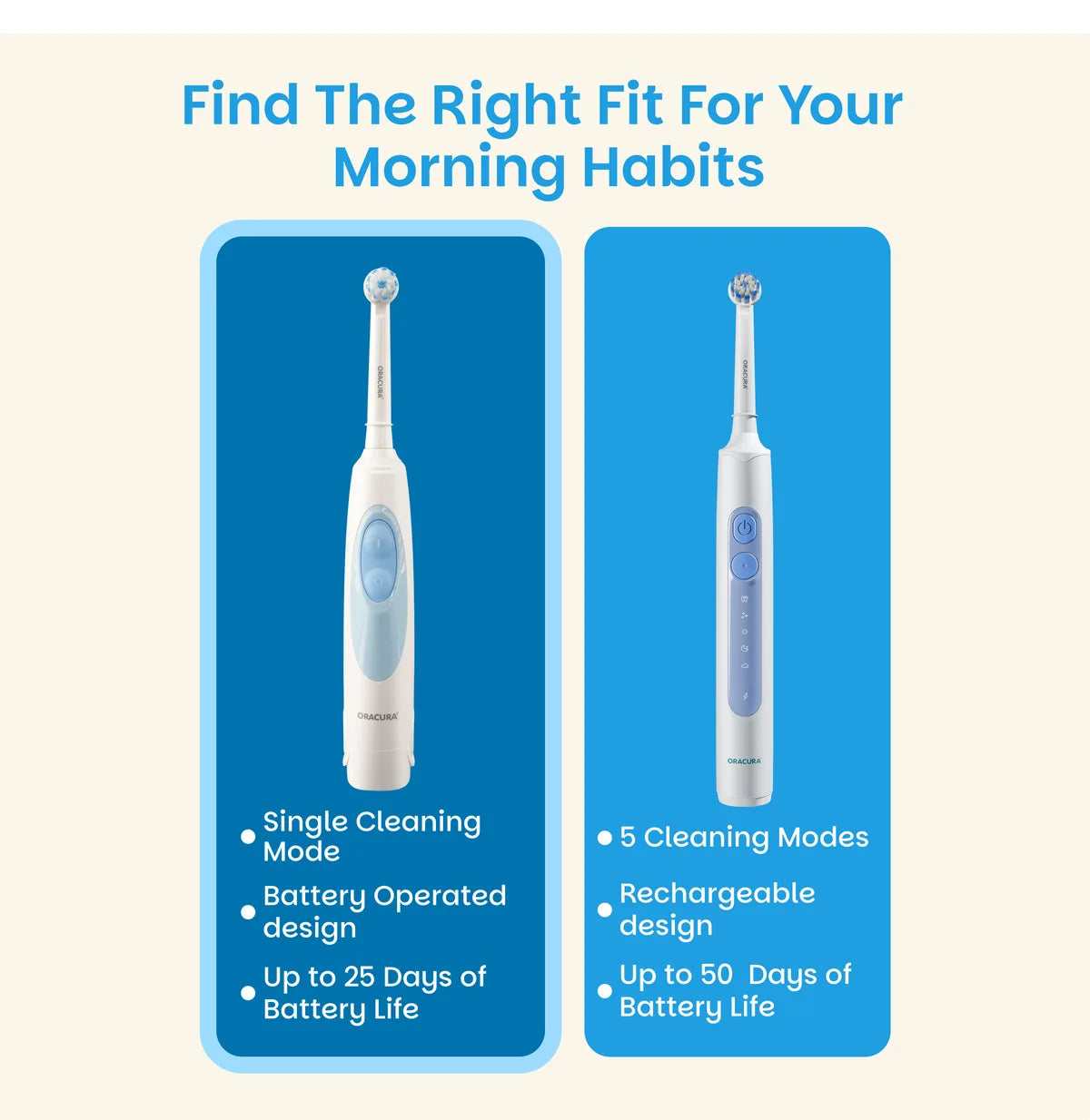 OB100 BeginCare Oscillating Battery Operated Electric Toothbrush