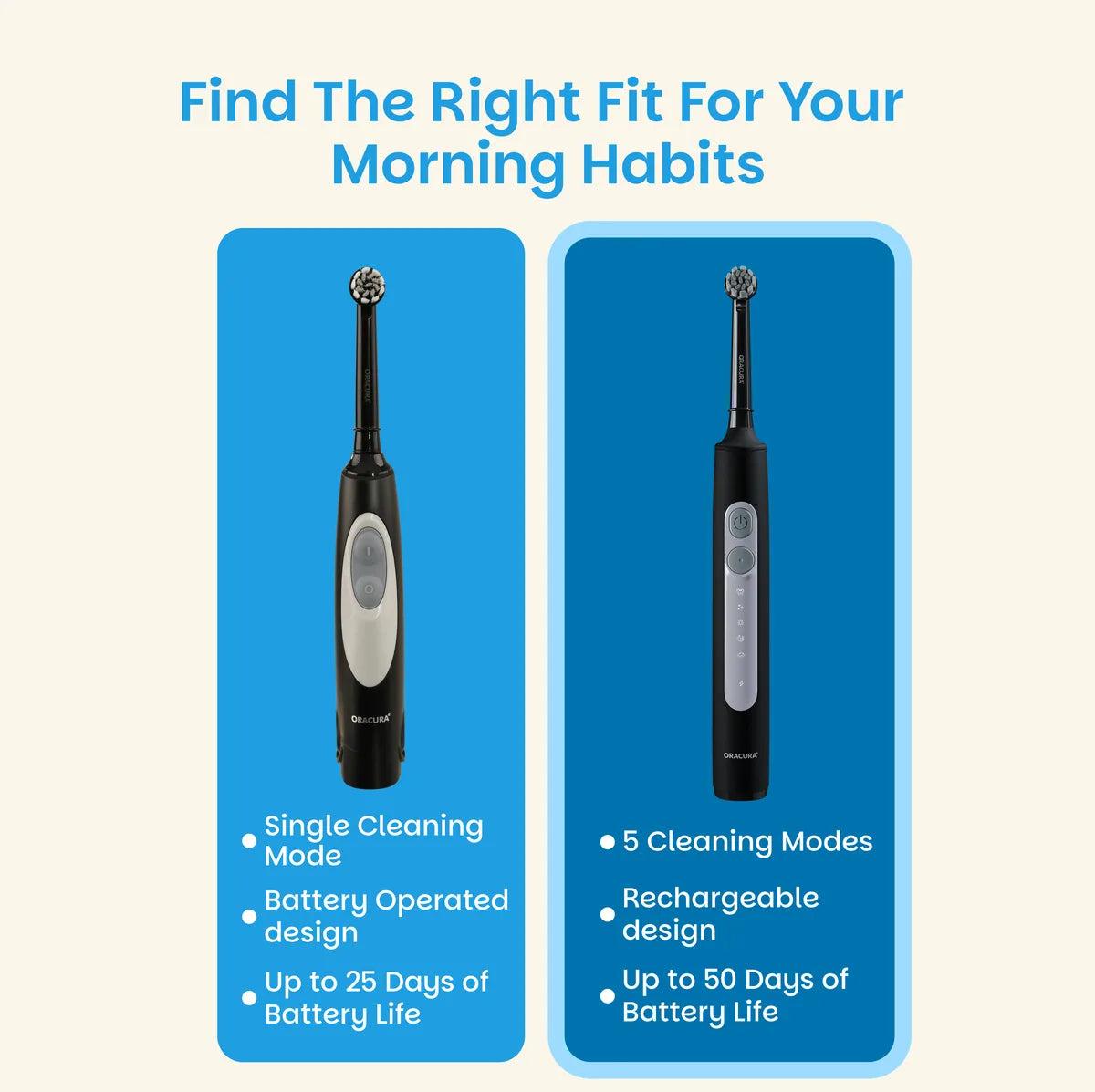OB200 OptimalCare Oscillating Rechargeable Electric Toothbrush