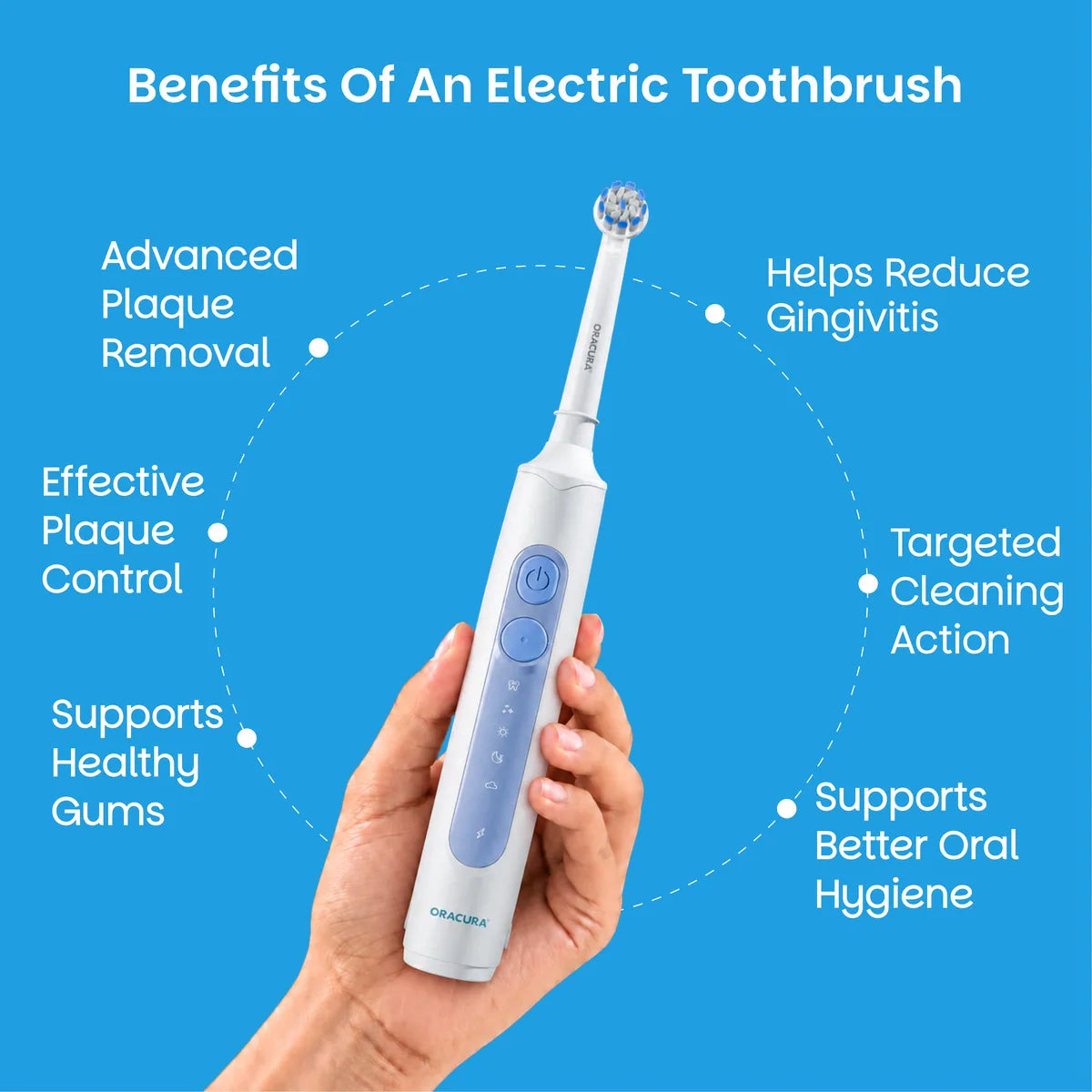 OB200 OptimalCare Oscillating Rechargeable Electric Toothbrush