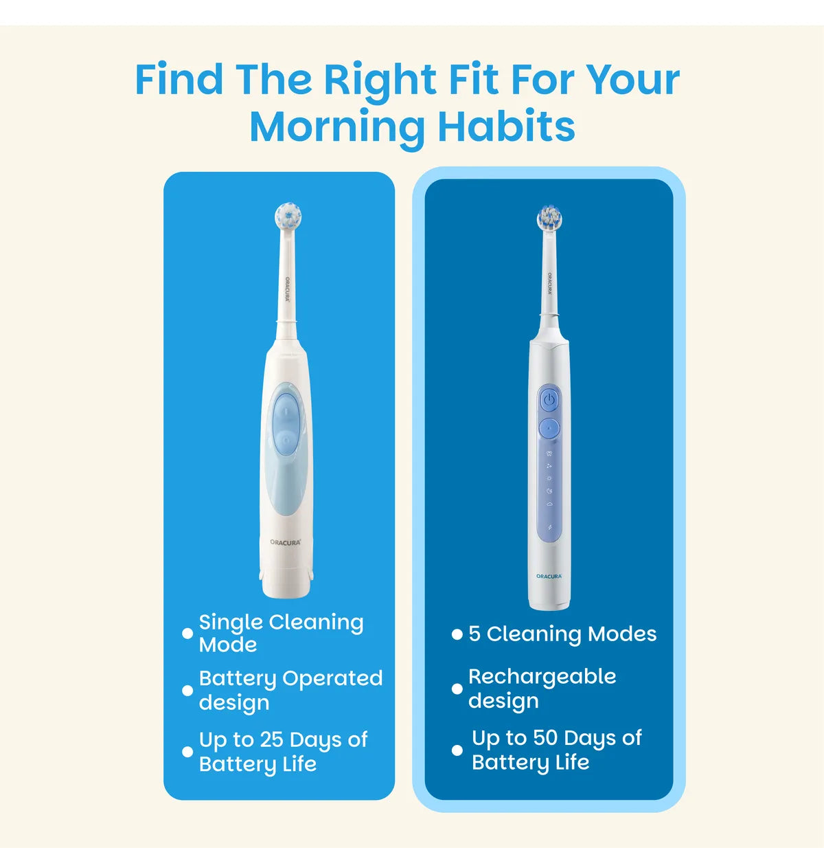OB200 OptimalCare Oscillating Rechargeable Electric Toothbrush