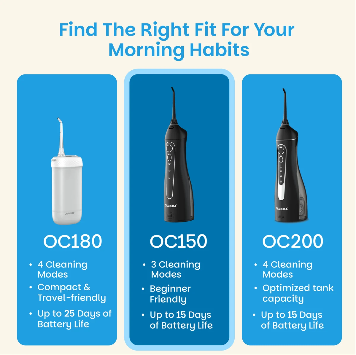 OC150 BeginCare Water Flosser