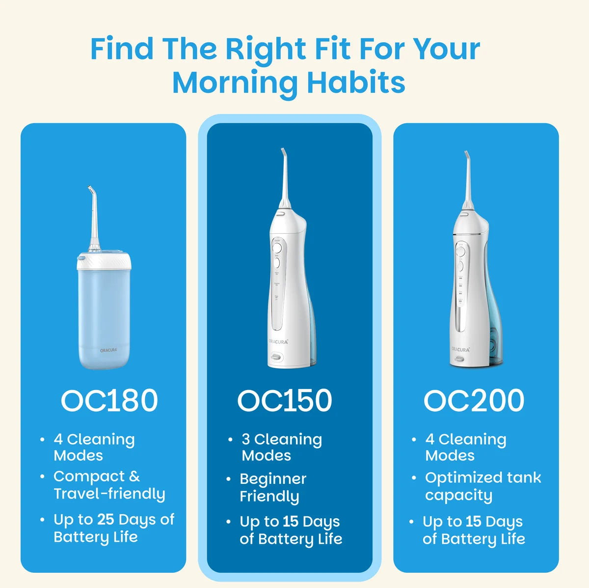 OC150 BeginCare Water Flosser