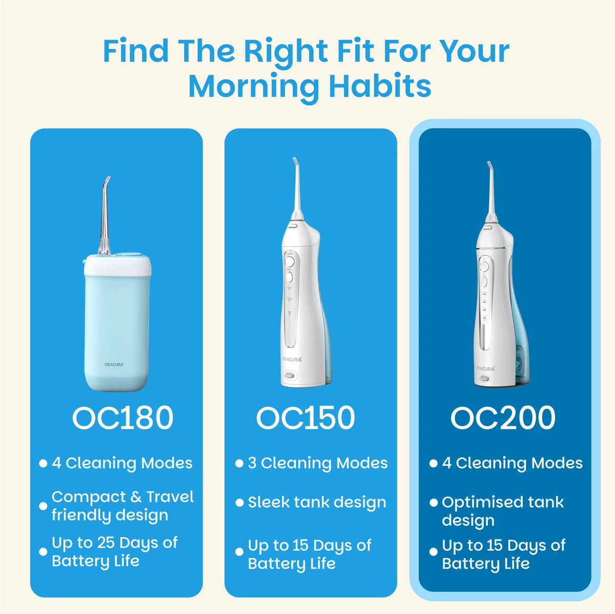 OC180 Compact PLUS® Water Flosser®