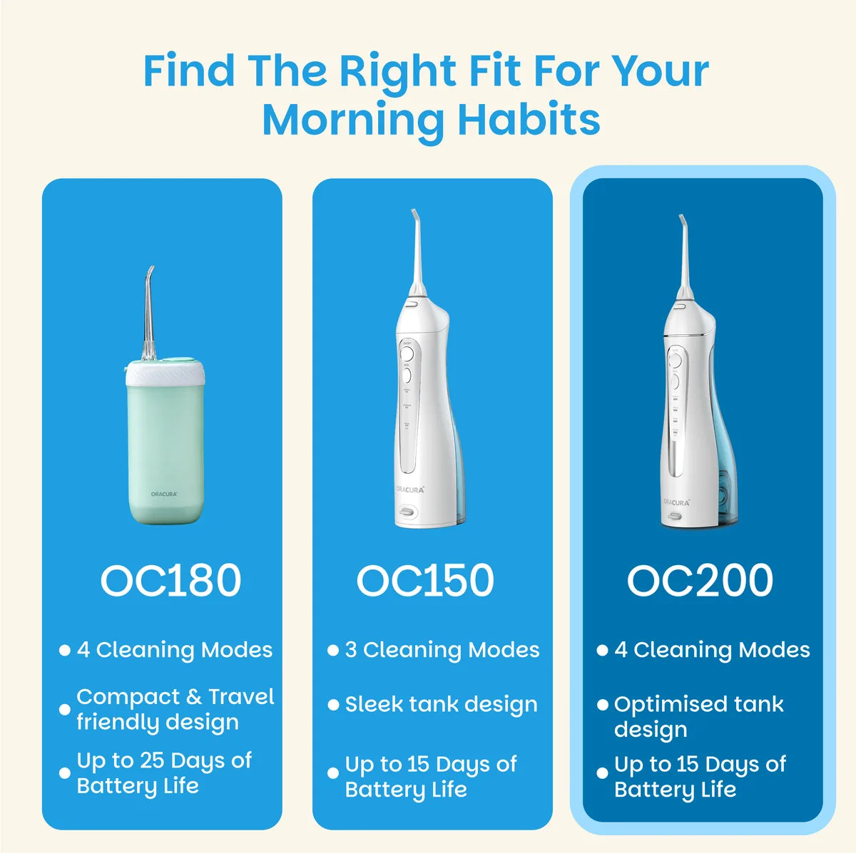 OC180 Compact PLUS® Water Flosser®