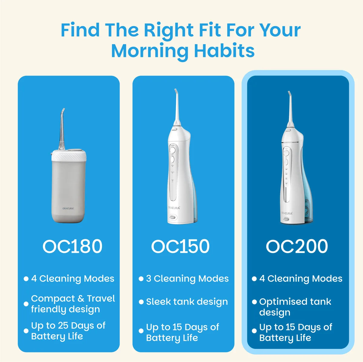 OC180 Compact PLUS® Water Flosser®