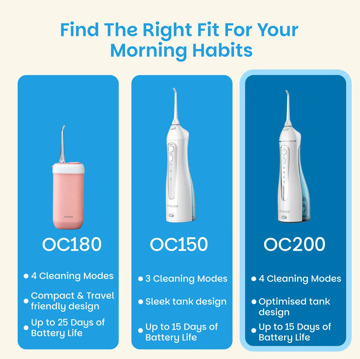 OC180 Compact PLUS® Water Flosser®