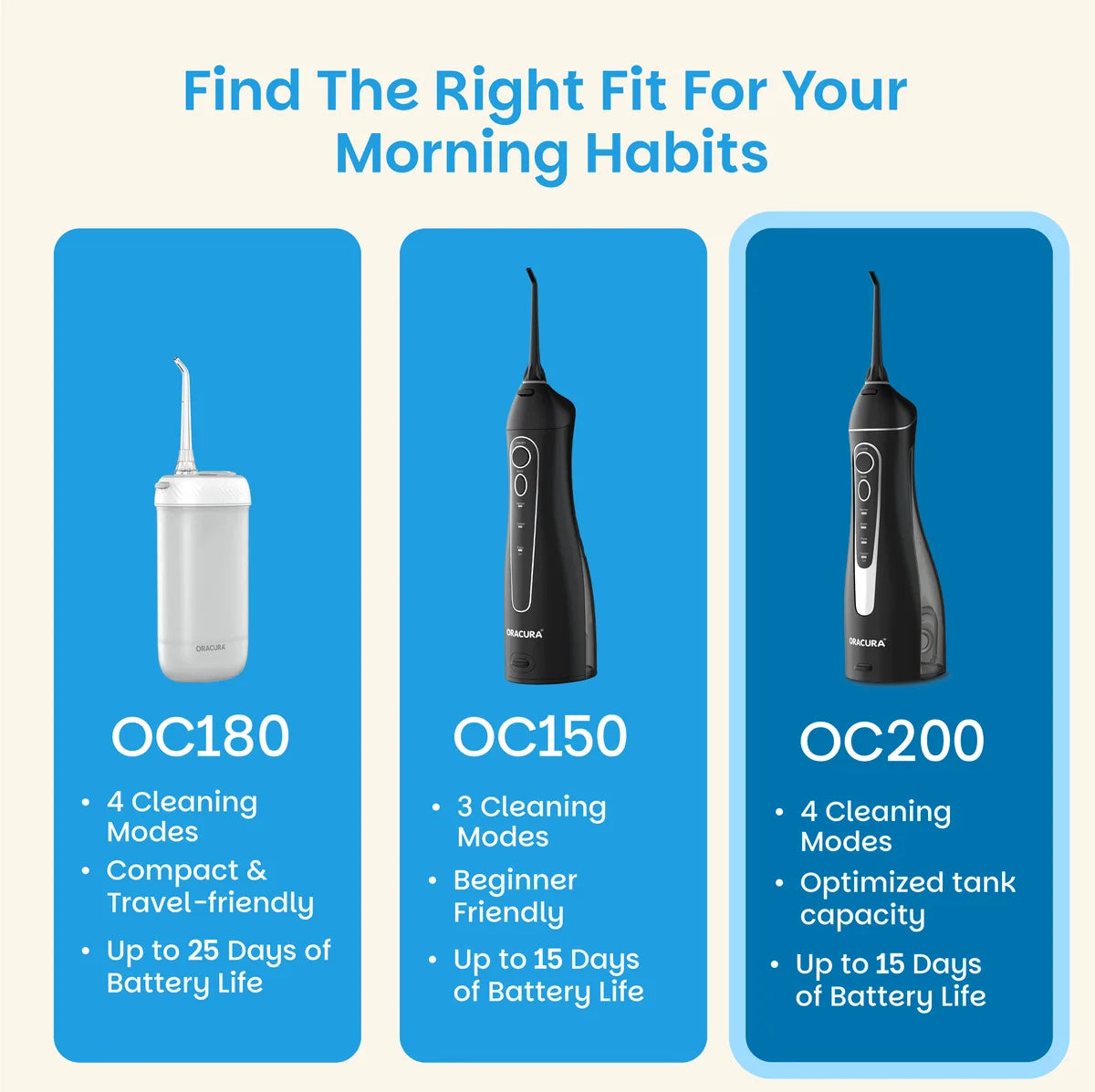 OC200 Optimal Care Water Flosser