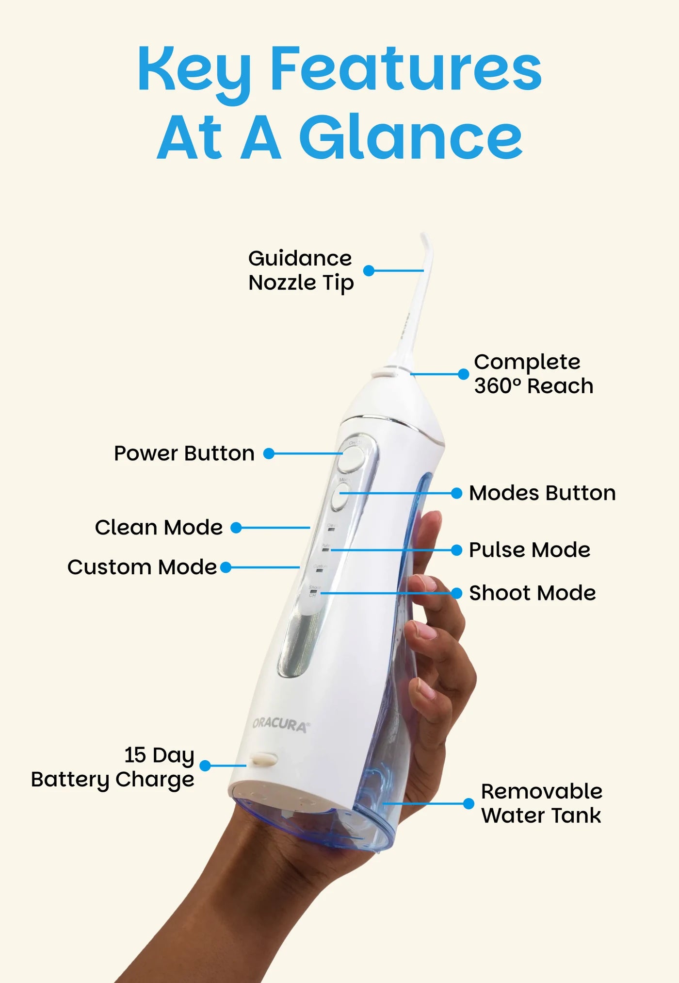 Key features of OC200 Smart PLUS® Water Flosser & SB300 Sonic Smart® Electric Rechargeable Toothbrush