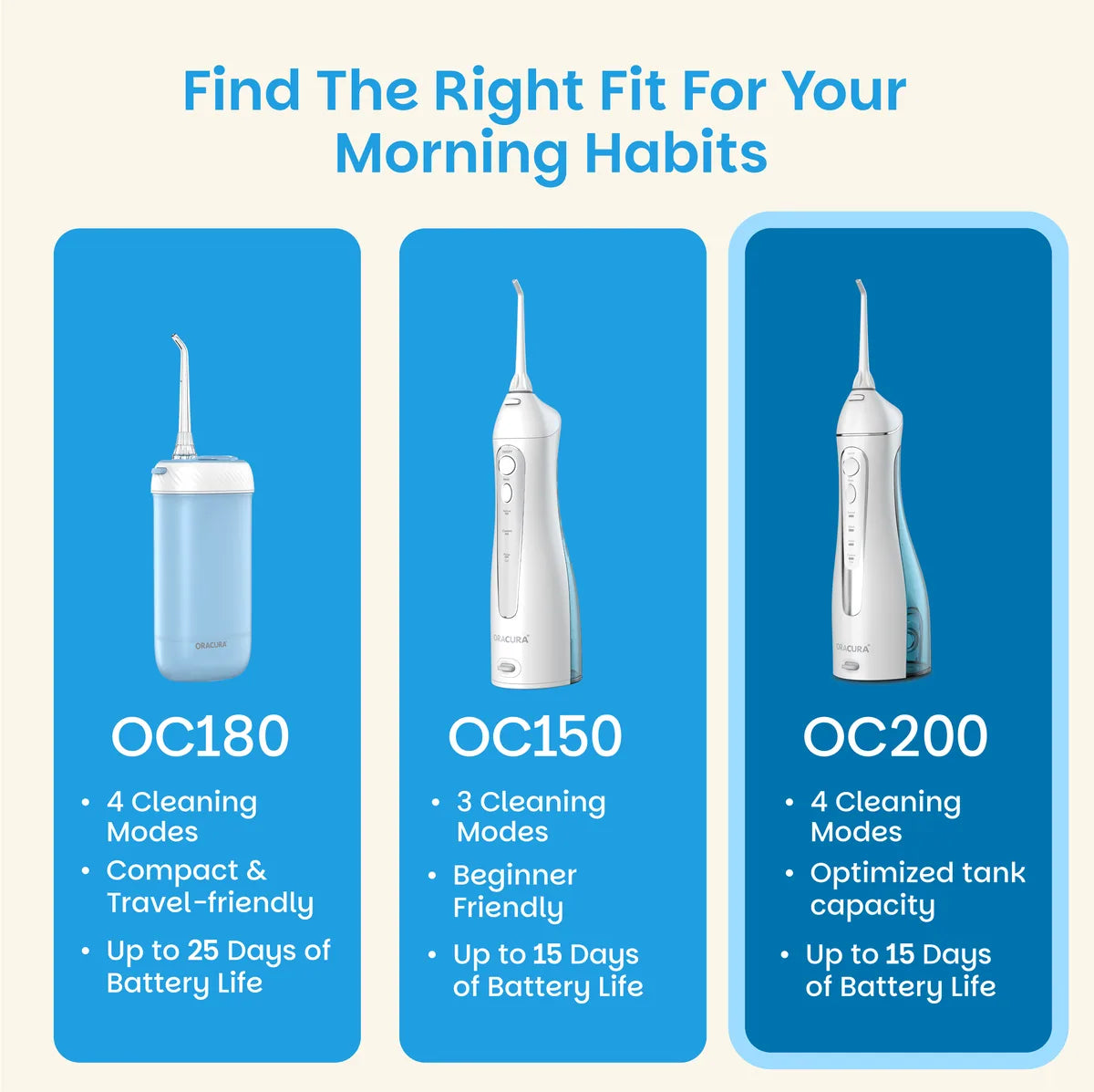OC200 Optimal Care Water Flosser