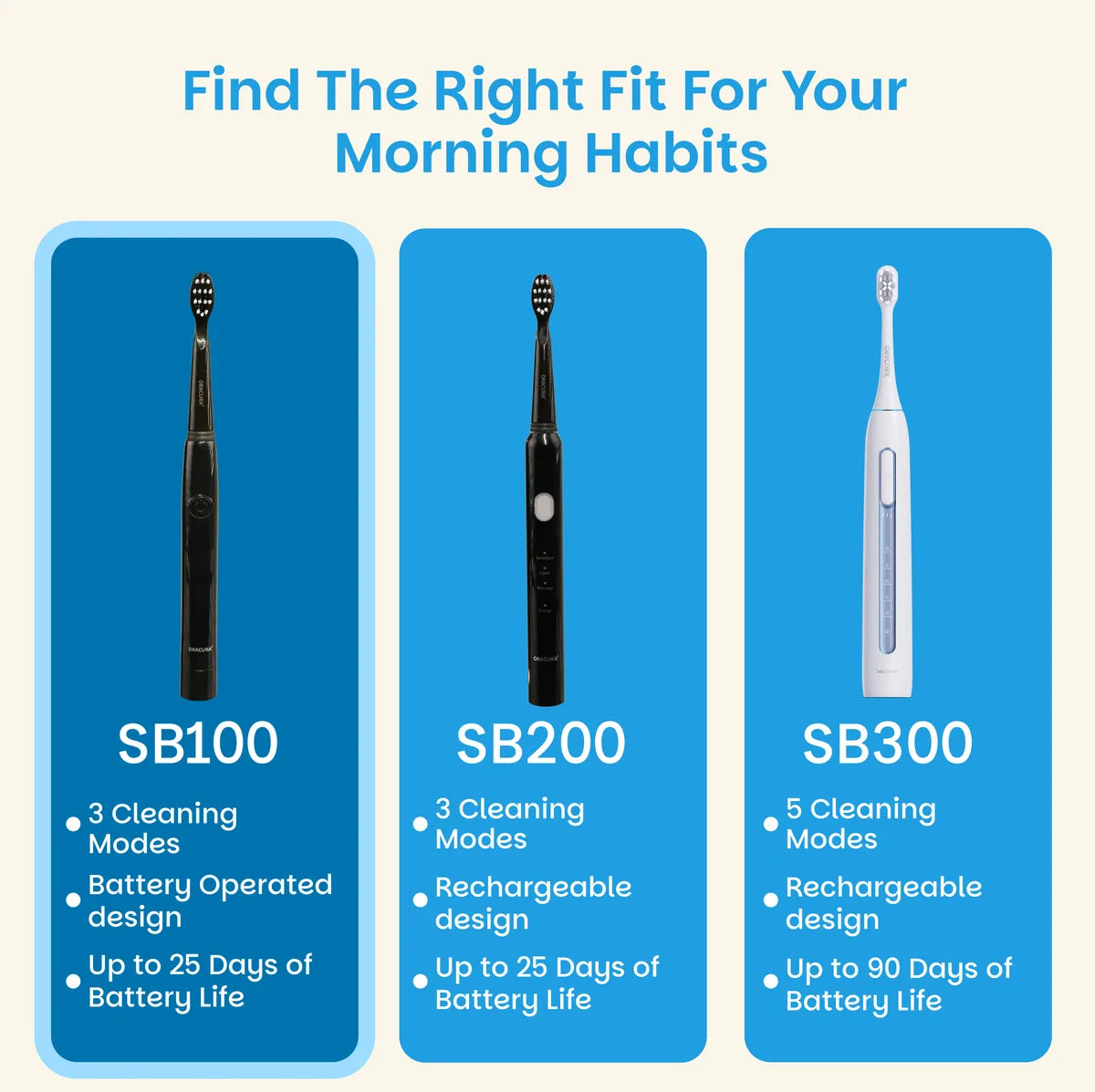 SB100 Sonic Lite Battery Operated Electric Toothbrush