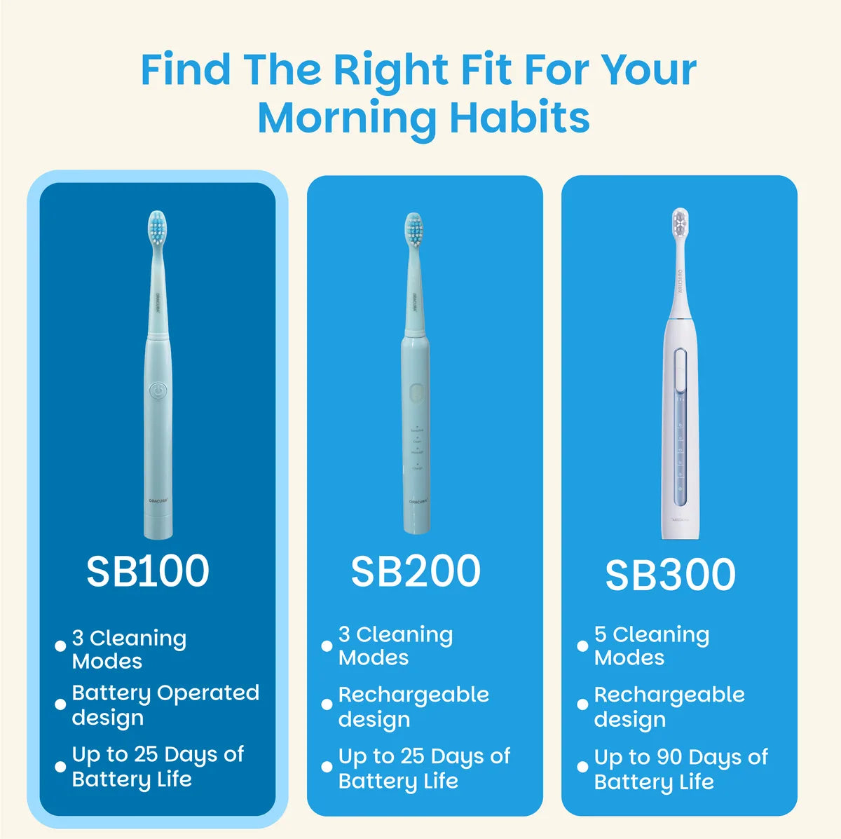 SB100 Sonic Lite Battery Operated Electric Toothbrush