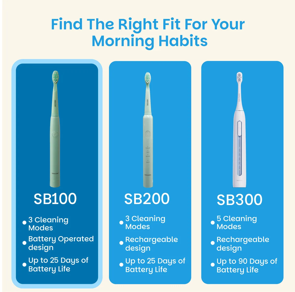 SB100 Sonic Lite Battery Operated Electric Toothbrush