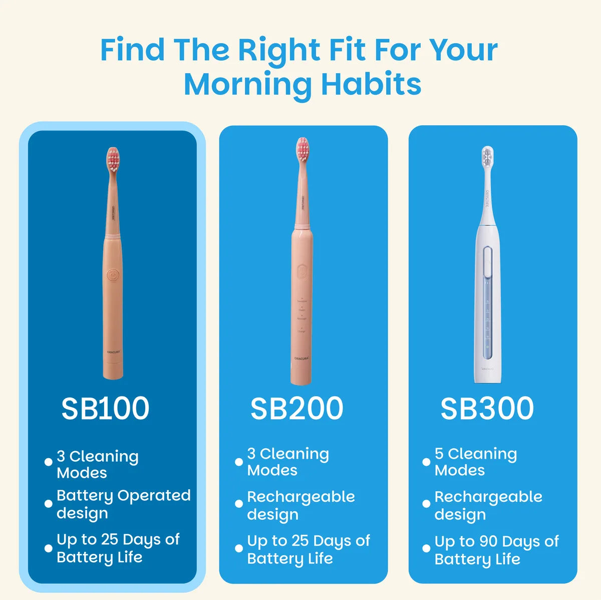 SB100 Sonic Lite Battery Operated Electric Toothbrush