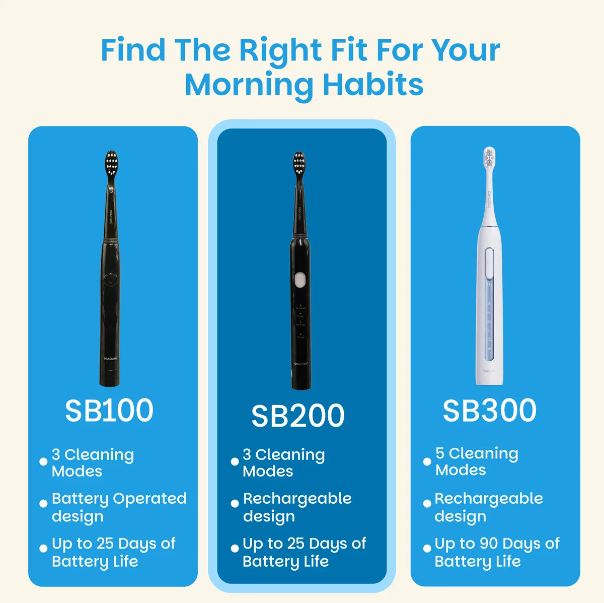 SB200 BeginCare Sonic Rechargeable Electric Toothbrush