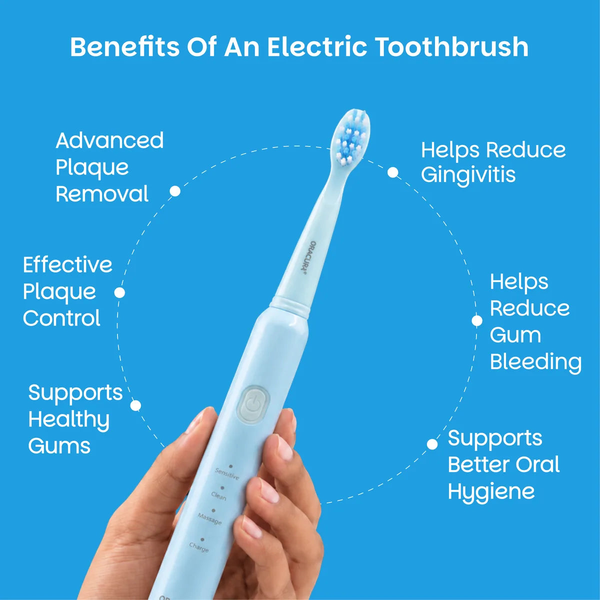 SB200 BeginCare Sonic Rechargeable Electric Toothbrush