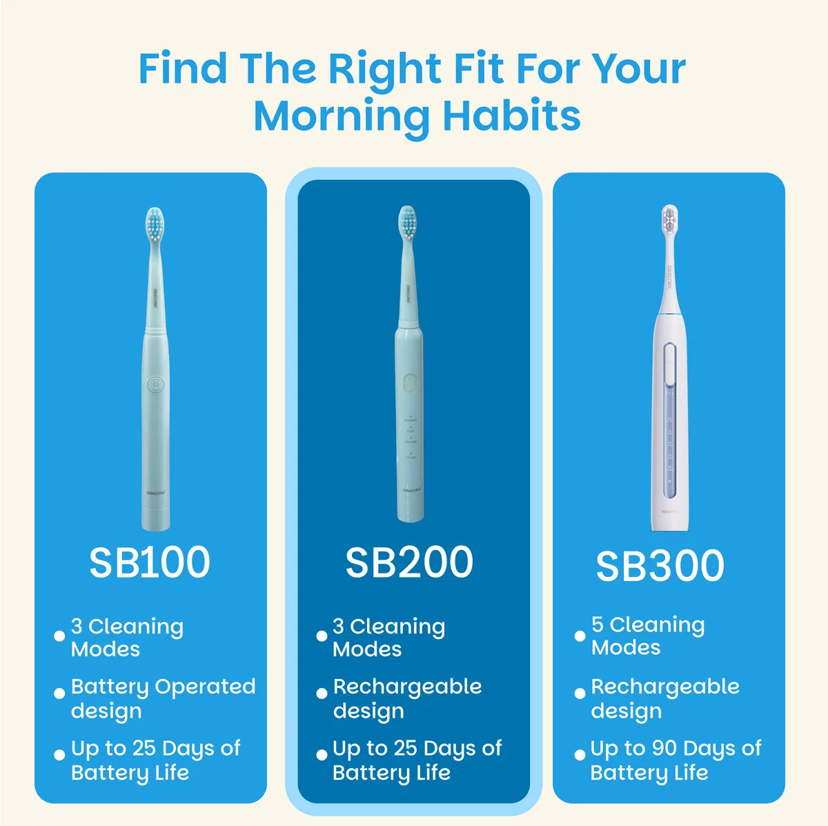 SB200 BeginCare Sonic Rechargeable Electric Toothbrush