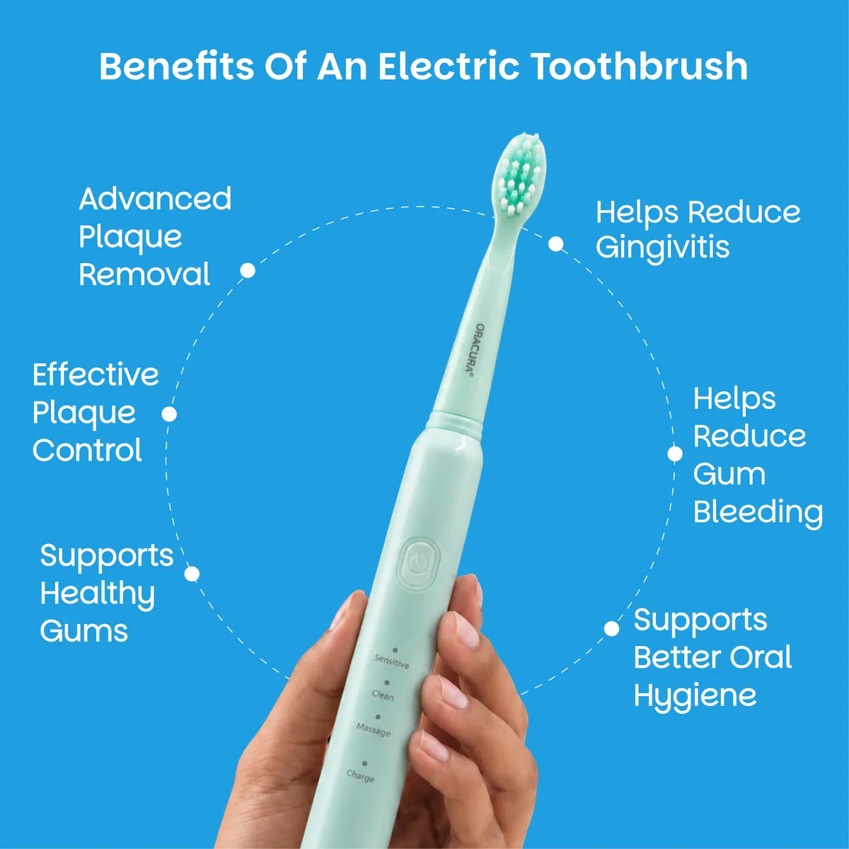 SB200 BeginCare Sonic Rechargeable Electric Toothbrush
