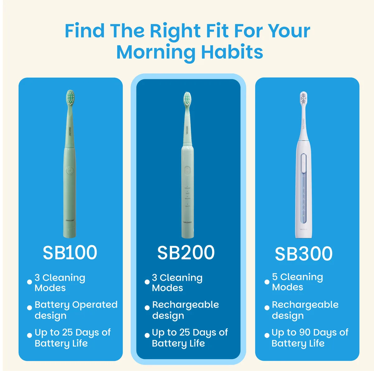 SB200 BeginCare Sonic Rechargeable Electric Toothbrush