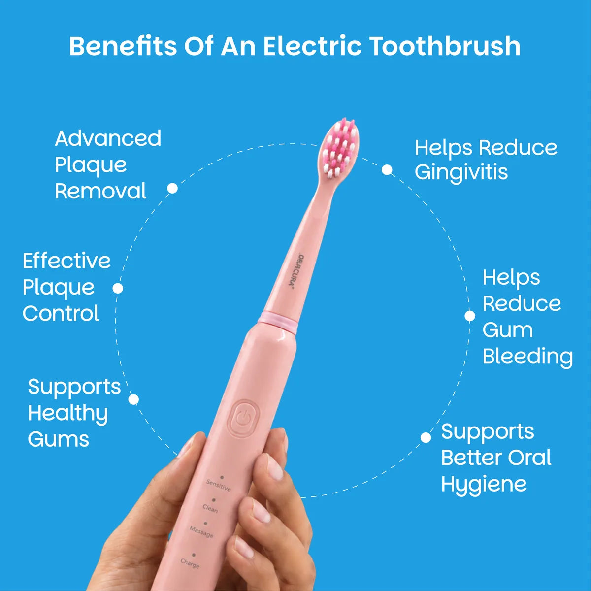 SB200 BeginCare Sonic Rechargeable Electric Toothbrush