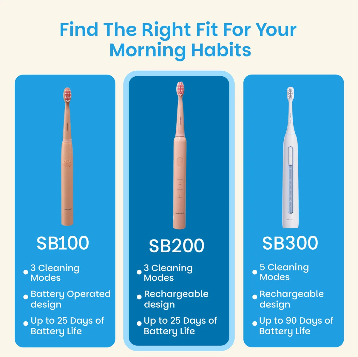 SB200 BeginCare Sonic Rechargeable Electric Toothbrush