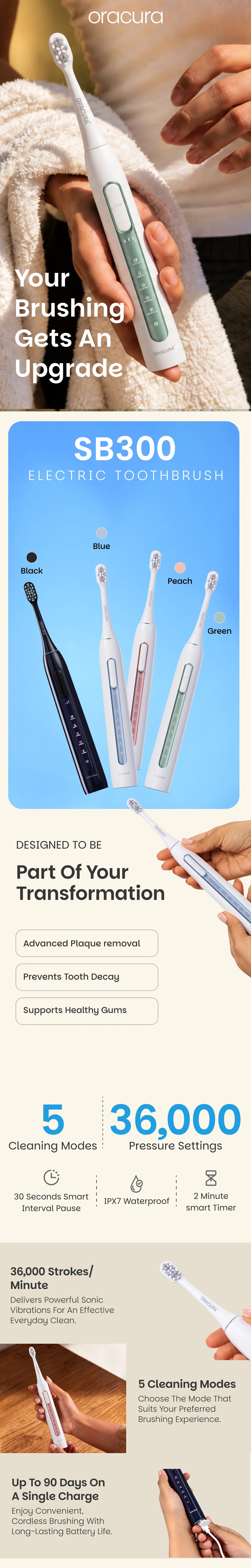 How the SB300 Sonic Smart® Electric Rechargeable Toothbrush works