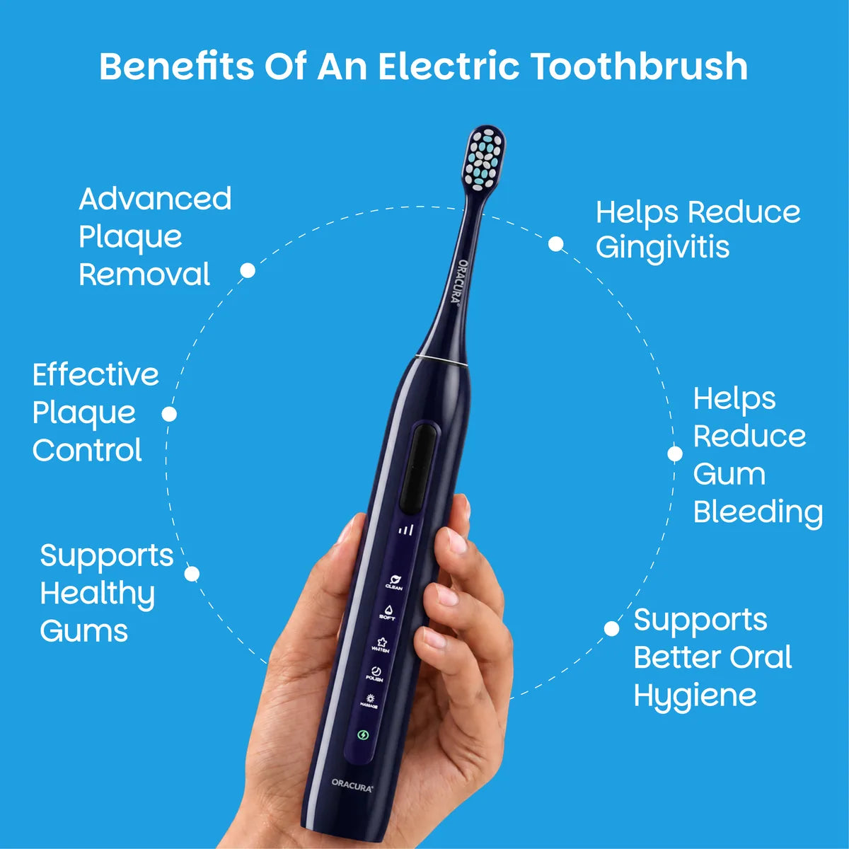 SB300 Sonic Smart® Electric Rechargeable Toothbrush