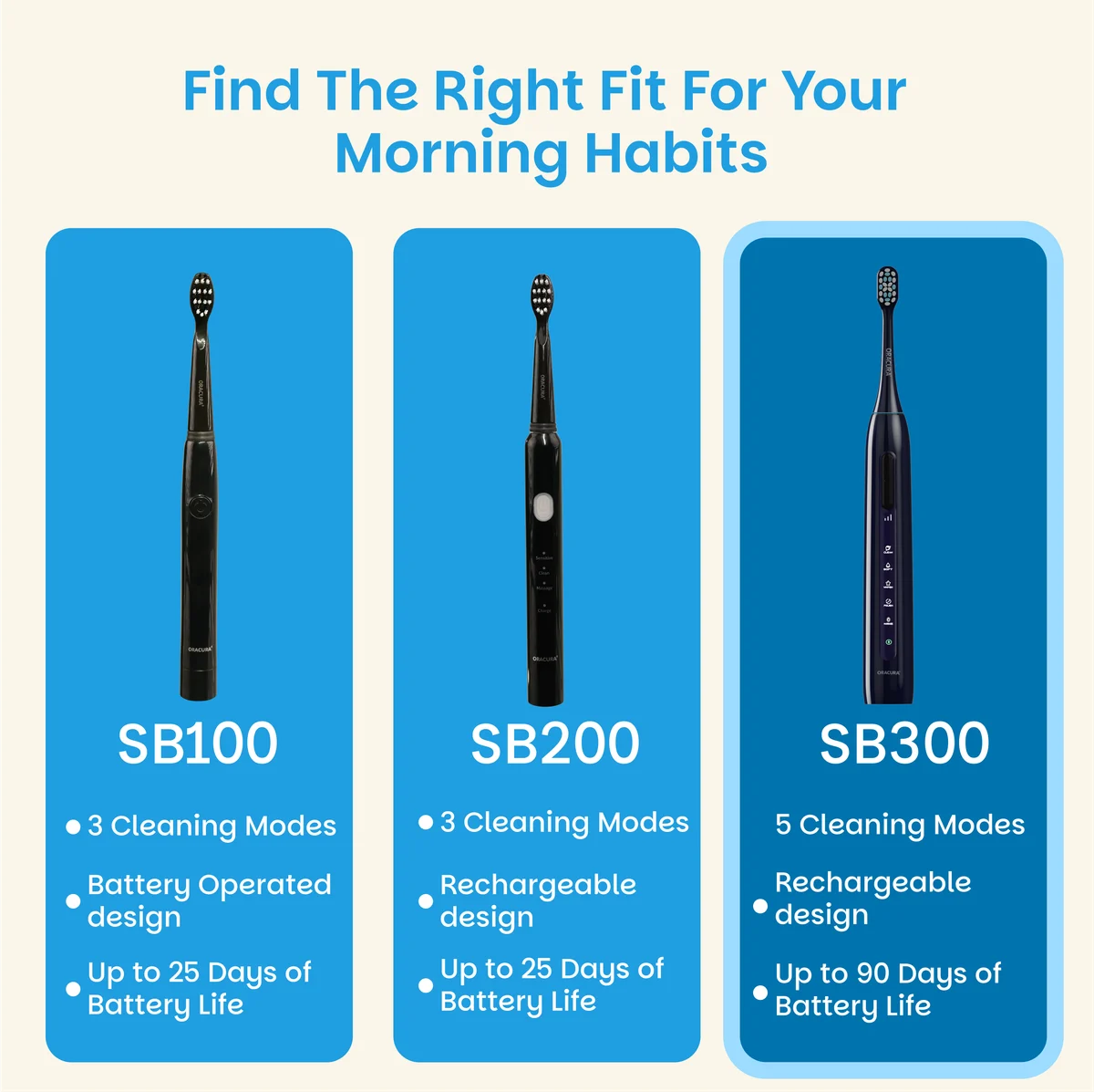 SB300 Sonic Smart® Electric Rechargeable Toothbrush