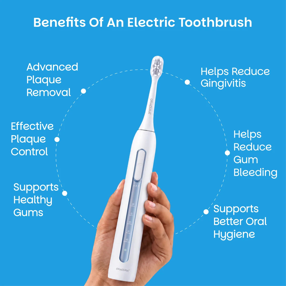 SB300 Sonic Smart® Electric Rechargeable Toothbrush