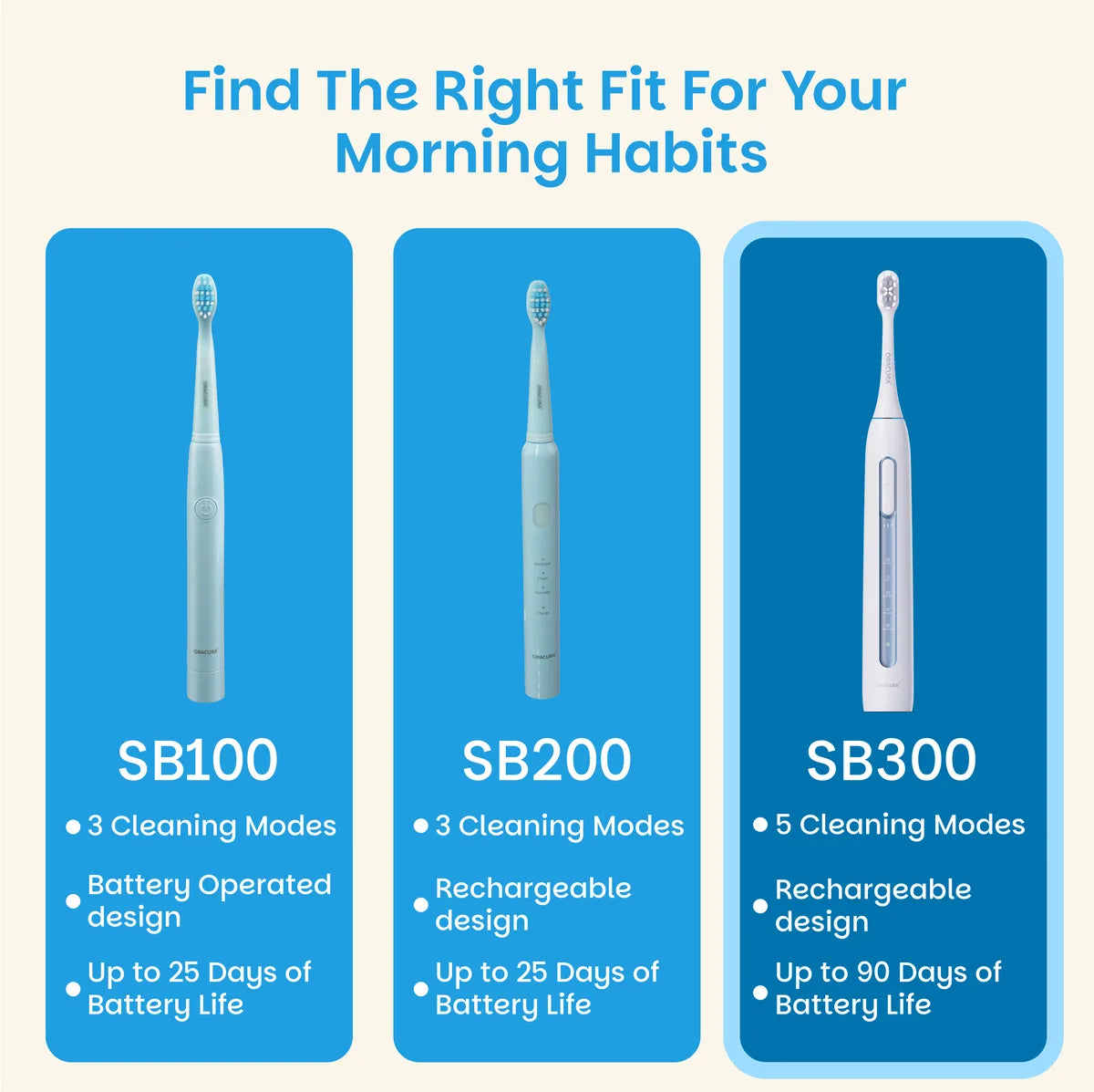 SB300 Sonic Smart® Electric Rechargeable Toothbrush
