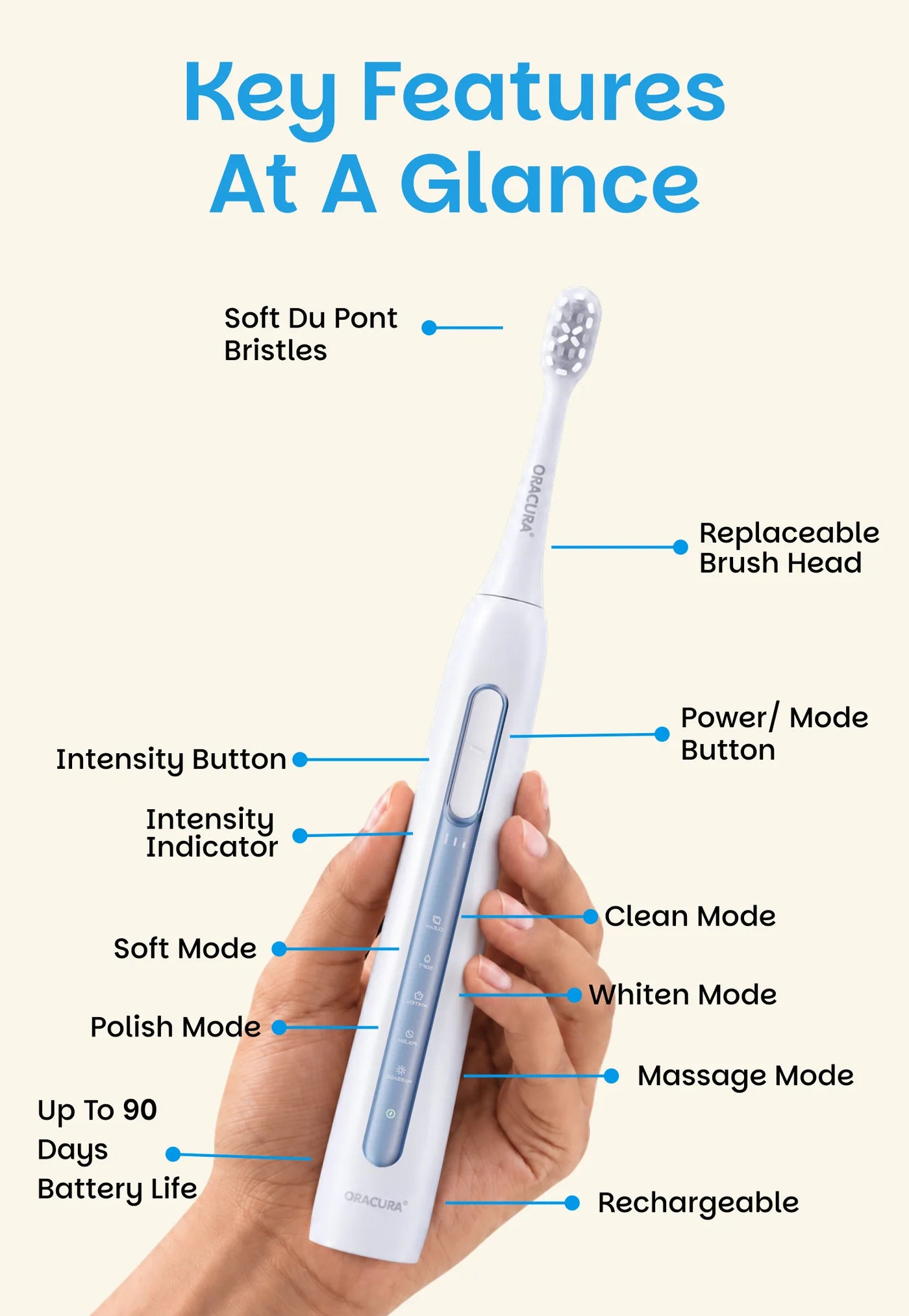 Key features of SB300 Sonic Smart® Electric Rechargeable Toothbrush