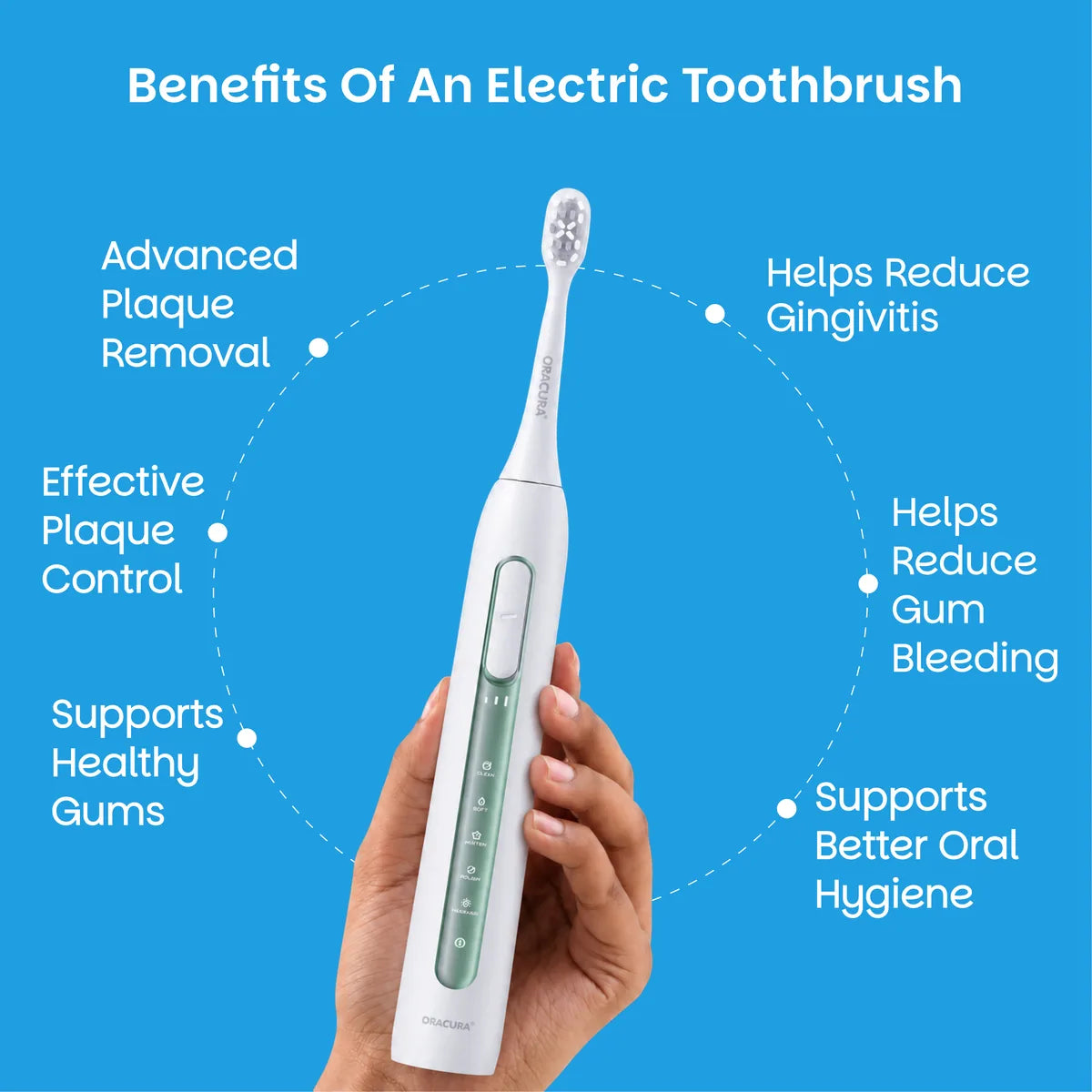 SB300 Sonic Smart® Electric Rechargeable Toothbrush