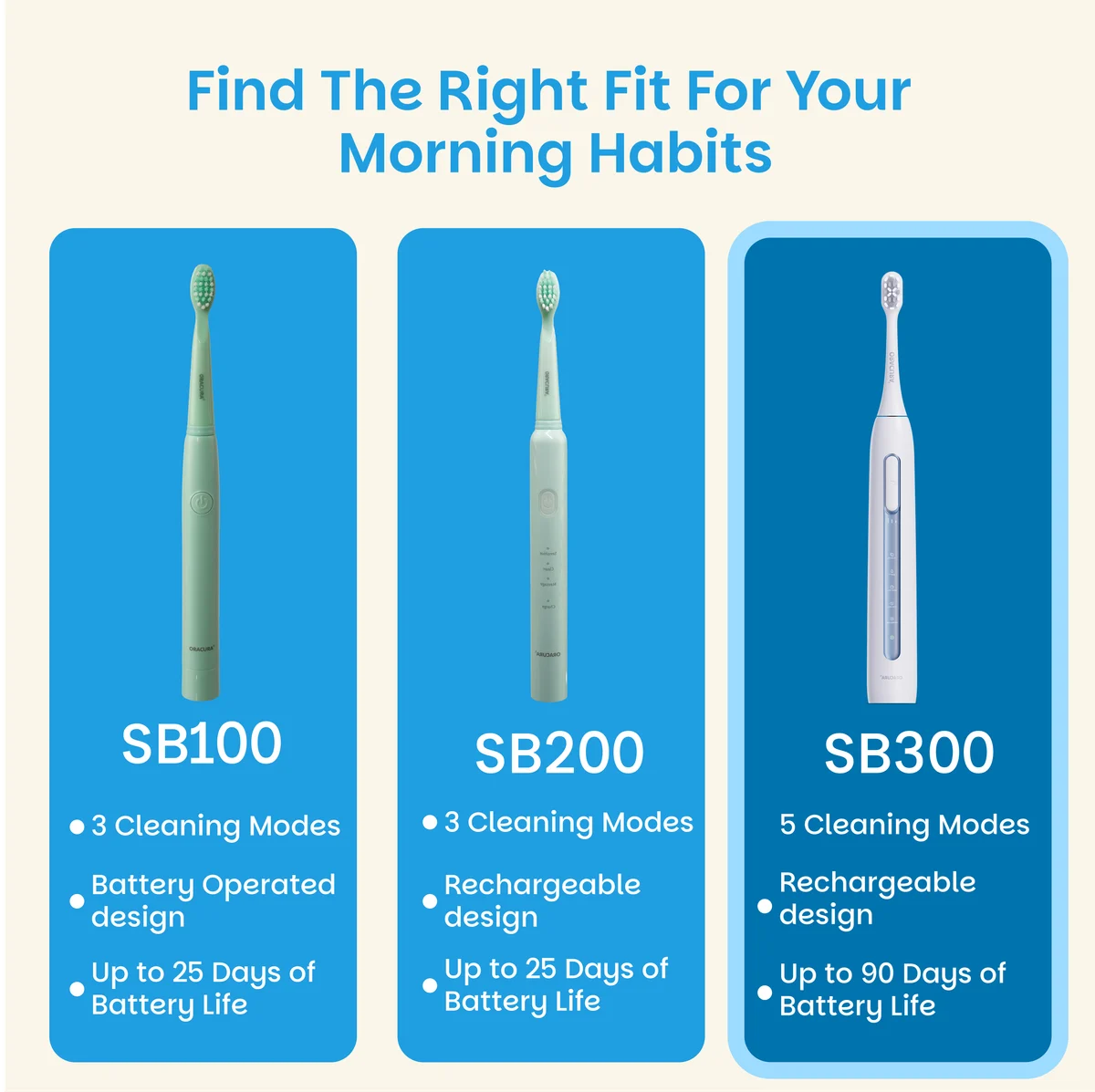 SB300 Sonic Smart® Electric Rechargeable Toothbrush