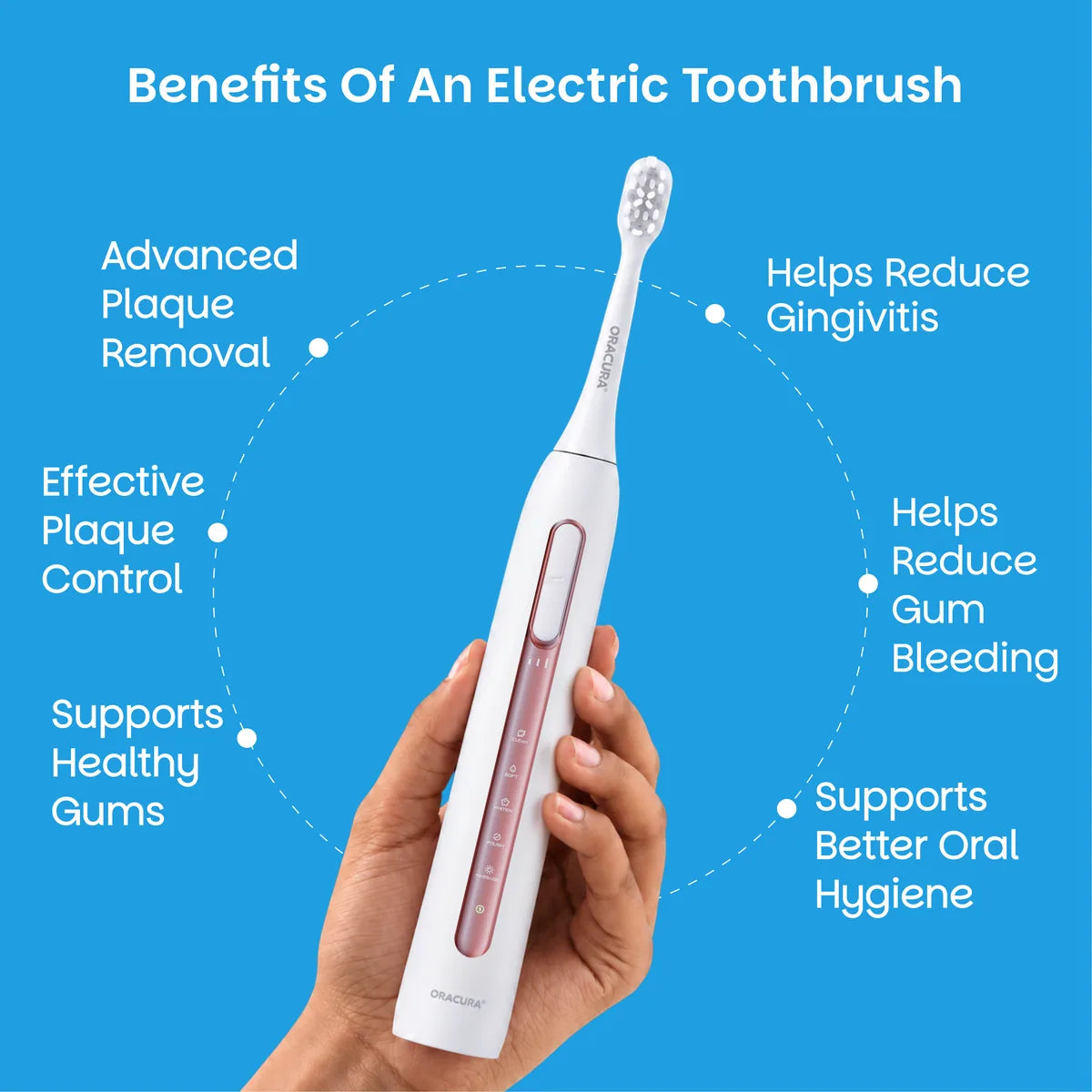 SB300 Sonic Smart® Electric Rechargeable Toothbrush