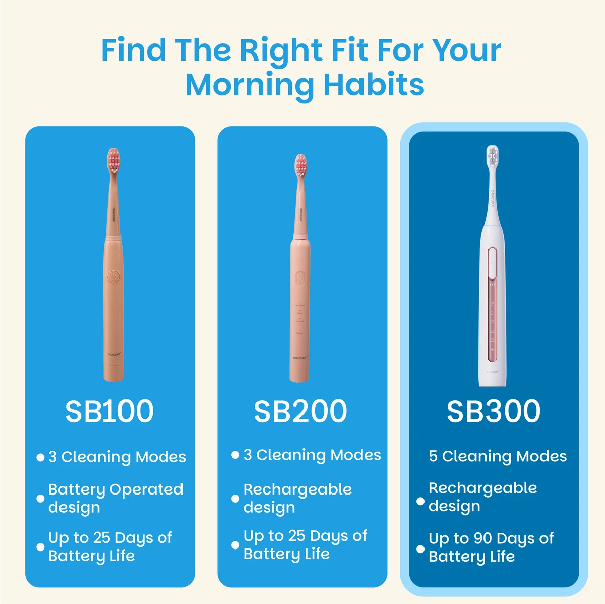 SB300 Sonic Smart® Electric Rechargeable Toothbrush